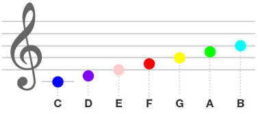 Synesthesia test chromesthesia